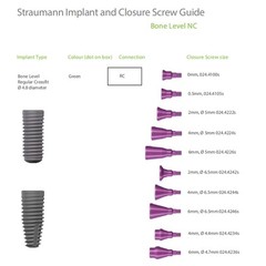 US Dental Healing Abutment Closure Screw For Straumann B0ne Level NC/RC Implant