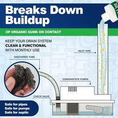 AC Drain Line Cleaner – 2 Pack / 6 Month Supply – Cleans HVAC drain lines, AC…