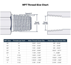 1) 1/2″ MALE NPT PIPE PLUG, SQUARE HEAD, LEAD FREE BRASS, FUEL OIL GAS WATER