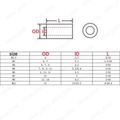 Black ABS Nylon Round Non-Thread Column Standoff Spacer Washer M3 M4 M5 M6-M10