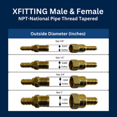 1) 3/4″ FEMALE THREADED BALL VALVE, LEAD FREE BRASS, 600 PSI, WATER OIL GAS