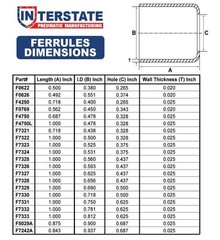 Interstate Pneumatics F7322-50 0.500 Inch ID x 1.0 Inch Long Ferrules (50/PK)