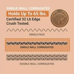 AVIDITI Long Cardboard Boxes, 30″L x 3″W x 3″H, Pack of 25 | Poster Tube for …