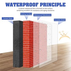 Transparent Waterproof Coating, 70oz Clear Waterproof Sealant – Concrete Crac…