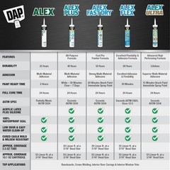 Dap 7079818156 Silicone Caulk, 10 Oz, Cartridge, Clear, Silicone Base, Alex Plus