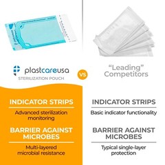 3.5″ x 5.25″ Self-Sealing Sterilization Pouches for Autoclave (1 Box of 200)