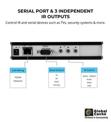 Global Caché GC-100-06 Network Adapter – Connects RS232 Serial and Infrared Devi