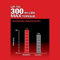 Milwaukee 2505-80 M12 FUEL 12V 4-in-1 Install Drill/Driver -Bare Tool – Recon