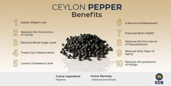 Premium Ceylon Black Pepper Whole Peppercorn Bulk Fresh Sri Lanka25lbs or 400 oz