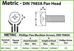 M5 Phillips Pan Head Machine Screws, Steel w Black Oxide & Oil, DIN 7985A Metric