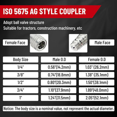1/2″ Flat Face ISO 16028 to Ag ISO 5675 Pioneer Style Hydraulic Quick Connect Co