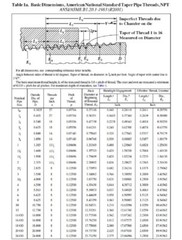 3″ 150 Threaded (NPT) Hex Union 304 Stainless Steel, Pipe Fitting SS041141304