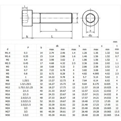 M10 – 1.25 Fine Thread 304 Stainless Steel Socket Head Caps Screws Metric DIN912
