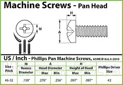 #6-32 – Phillips Pan Head Machine Screws, 18-8 A2 Stainless Steel SAE Coarse US