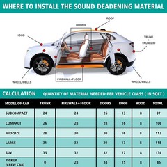 Frienda 200 Mils 70 Sqft Car Heat Sound Insulation as shown in the pictures