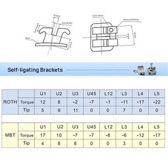 AZDENT Dental Orthodontic Self Ligating Bracket Mini Roth.022 Hooks 345