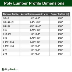 BuyPlastic Tangent Poly Lumber – Light Gray, 2×4 (1.5″ x 3.5″), 36″ L