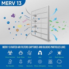 14x20x2 MERV 13 Pleated Air Filters by Glasfloss. 4 Pack