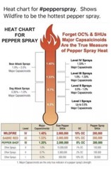 4 oz Wildfire Pepper FLIP TOP STREAM Spray Home POLICE Self Defense USA HOT HOT