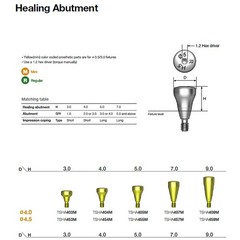 US 5P/k Dental Healing Abutment & Closure Cap Fit Nobel Straumann Hiossen Osstem