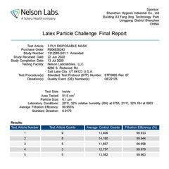 FDA Cleared ASTM Level 3 Procedure Face Masks, Made in USA, ≥98% Filtration, …