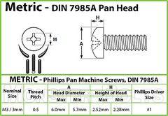 M3 Phillips Pan Head Machine Screws, Steel w Black Oxide & Oil, DIN 7985A Metric