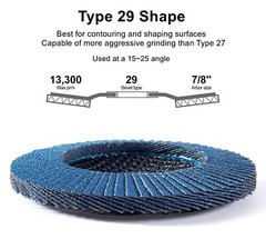 40 GRIT 40 PACK 4-1/2″ ZIRCONIA FLAP DISC ANGLE GRINDER SANDING GRINDING WHEELS