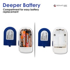 2 PCS USA LED Finger tip Pulse Oximeter Blood Oxygen SpO2 Monitor w/ Batt&Lanyar