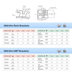Dental Orthodontic Brackets Metal Mini Roth/MBT.022″/.018″ Hooks 3/345 Mesh Base