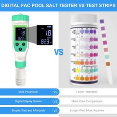 7-in-1 Digital Pool Water Tester for Salt, pH, Chlorine, & More