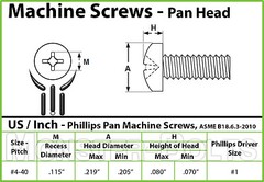 #4-40 – Phillips Pan Head Machine Screws, 18-8 A2 Stainless Steel, SAE Inch / US