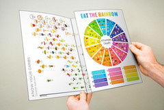 Set of 3 Diabetes Food List Daily Meal Planner – Glycemic Index, Carb Tracker &