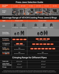 VEVOR Pro Press Tool Pipe Crimping Kit Press Tool Battery Kit 1/2″ 3/4″ 1″ Jaw