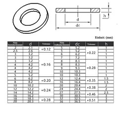 Black Nylon Plastic Flat Washers Penny Washers Metric M2 M3 M4 M5 M6 M8 M10-M20