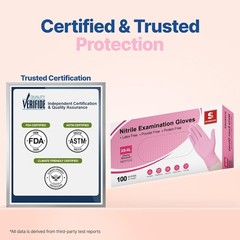 Schneider Nitrile Exam Gloves, Pink Disposable 4 Mil, Latex & Small