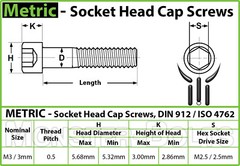 M3 Titanium Socket Head Cap Screws, Ti Grade 5, Metric DIN 912 Coarse 0.50