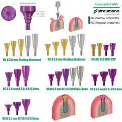 Straumann ITI Implant Accessories Healing Abutment/Scan Body/Analog/Coping NC/RC