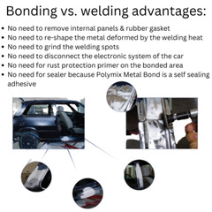 Polymix Metal Panel Bond 60 Adhesive Kit – 3 x 50ml Tubes, 12 Mixing Tips & Gun