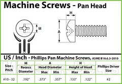 #10-32 – Phillips Pan Head Machine Screws – Steel w/ Black Oxide SAE Fine Inch