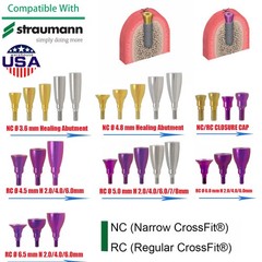 5Pcs Dental Healing Abutment & Closure Cap Fit Straumann BL/BLT NC RC Bone Level