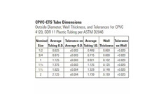 NIBCO 3/4 in. x 3/4 in. Chlorinated Poly Vinyl Chloride (CPVC)-CTS 90-Degree .