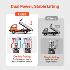 Uimoso 12 Quart Double Acting Hydraulic Pump Dump Trailer Power Unit DC 12V
