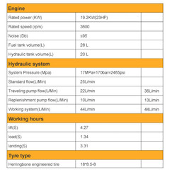 2025 Mini Skid Steer 23HP B&S Loader 3.5mph Speed For Farm EPA Petrol Engine