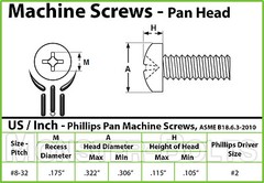 #8-32 – Phillips Pan Head Machine Screws, 18-8 A2 Stainless Steel SAE Coarse US