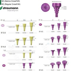 Straumann ITI Healing Abutment & Healing Caps Titanium Alloy Ø3.3–Ø6.5mm Implant