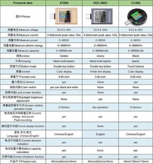 13 in 1 USB C Tester Power Meter 50V 12A Digital Multimeter PD3.1 Type C Detecto