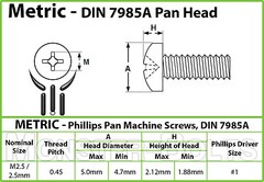 M2.5 Stainless Steel Phillips Pan Head Machine Screws, DIN 7985A Metric A2 18-8