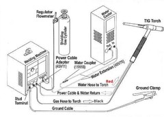 WeldingCity TIG Welding Torch Package WP-20 25-ft 250A Water-Cool | US Seller