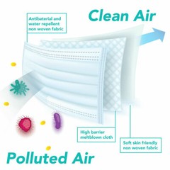 50 PCS Disposable Face Mask 3-Ply Non Medical Surgical Earloop Mouth Dust Cover