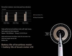 Woodpecker Dental Endo Radar Pro Endo Motor Brushless with Apex Locator